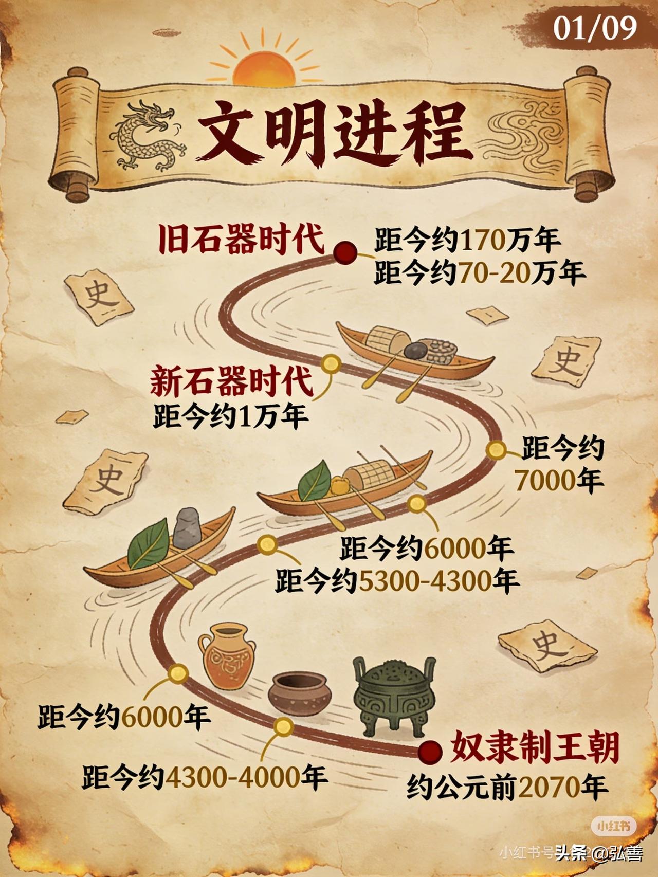 人类进步的本质，我觉得还真如所说，是人类文明而非单纯科技。就像古代，文明的种子在