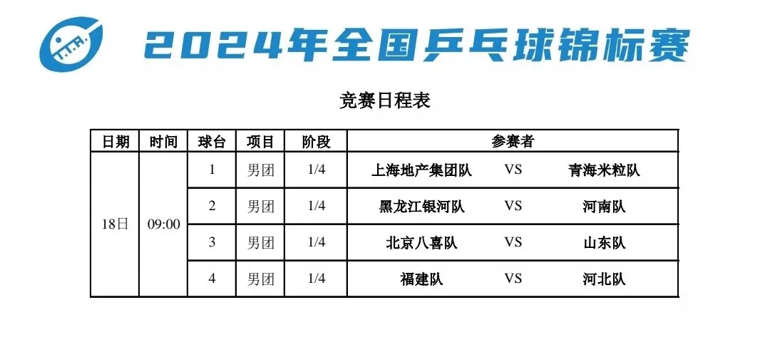 2024全国乒乓球锦标赛10月18日赛程。上午男女团体1/4决赛，下午半决赛。