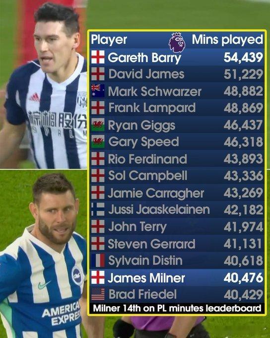 比米尔纳上场时间要多？巴里的英超登场时间，比詹姆斯·米尔纳足足多出13900分钟