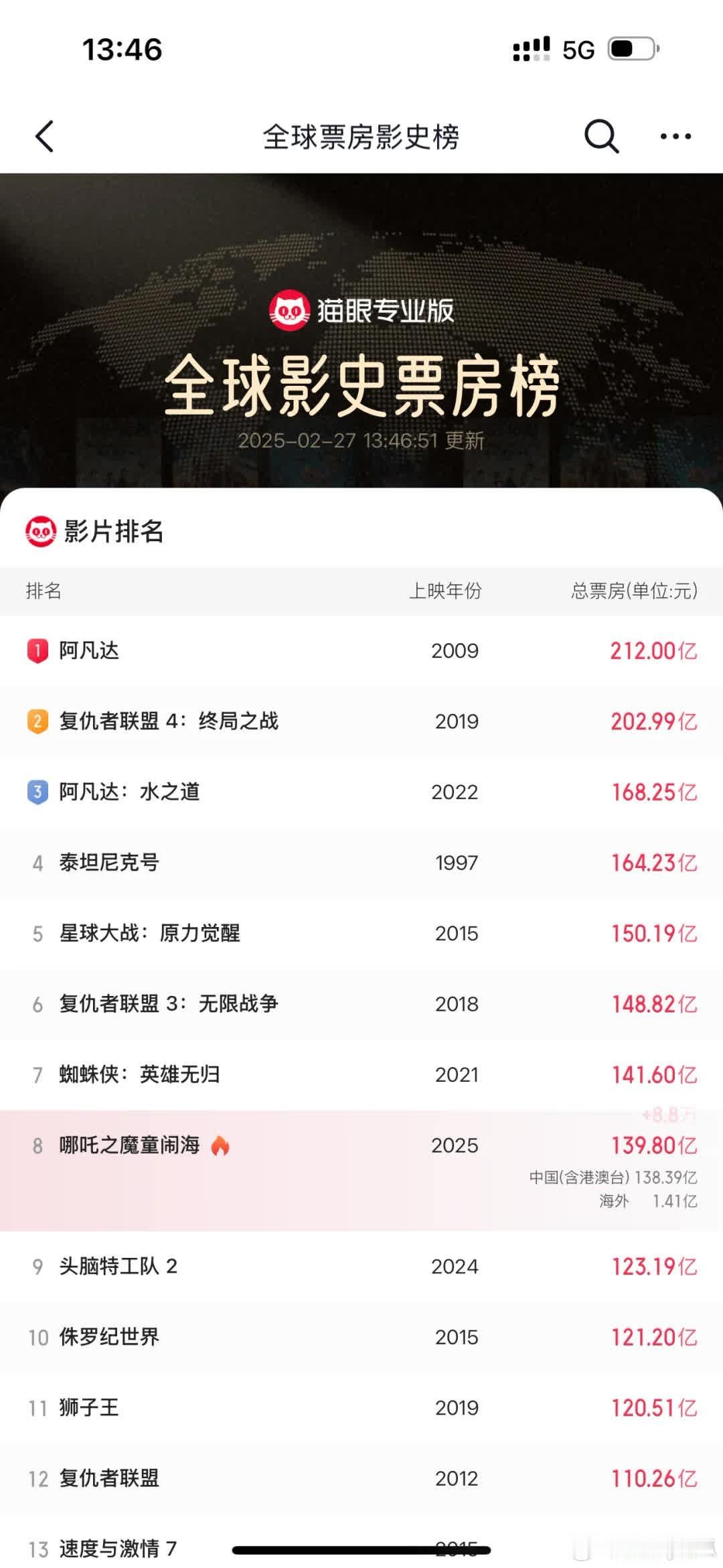 午睡惊起，吒儿数据狂飙！每秒几万，似有神秘组织。这奇异现象，引无尽遐想，明日会否