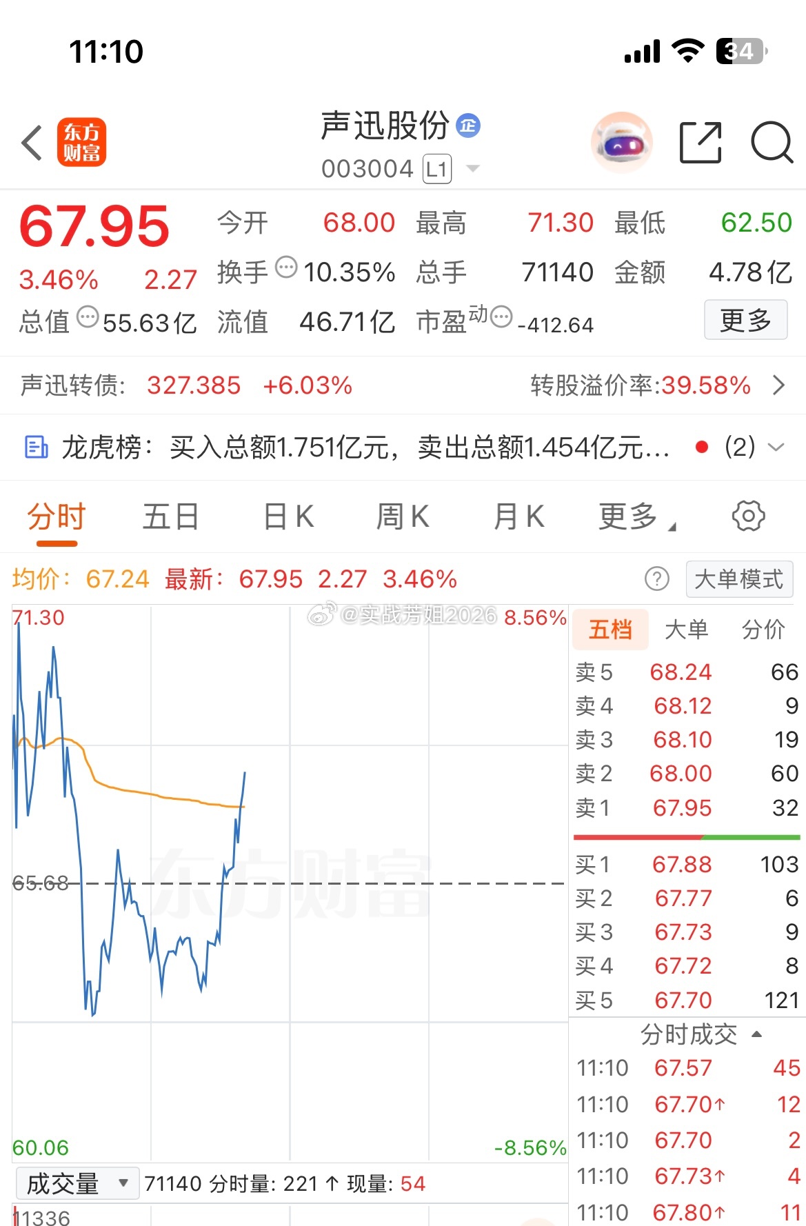 拉上去让后花园的小伙伴们吃点肉