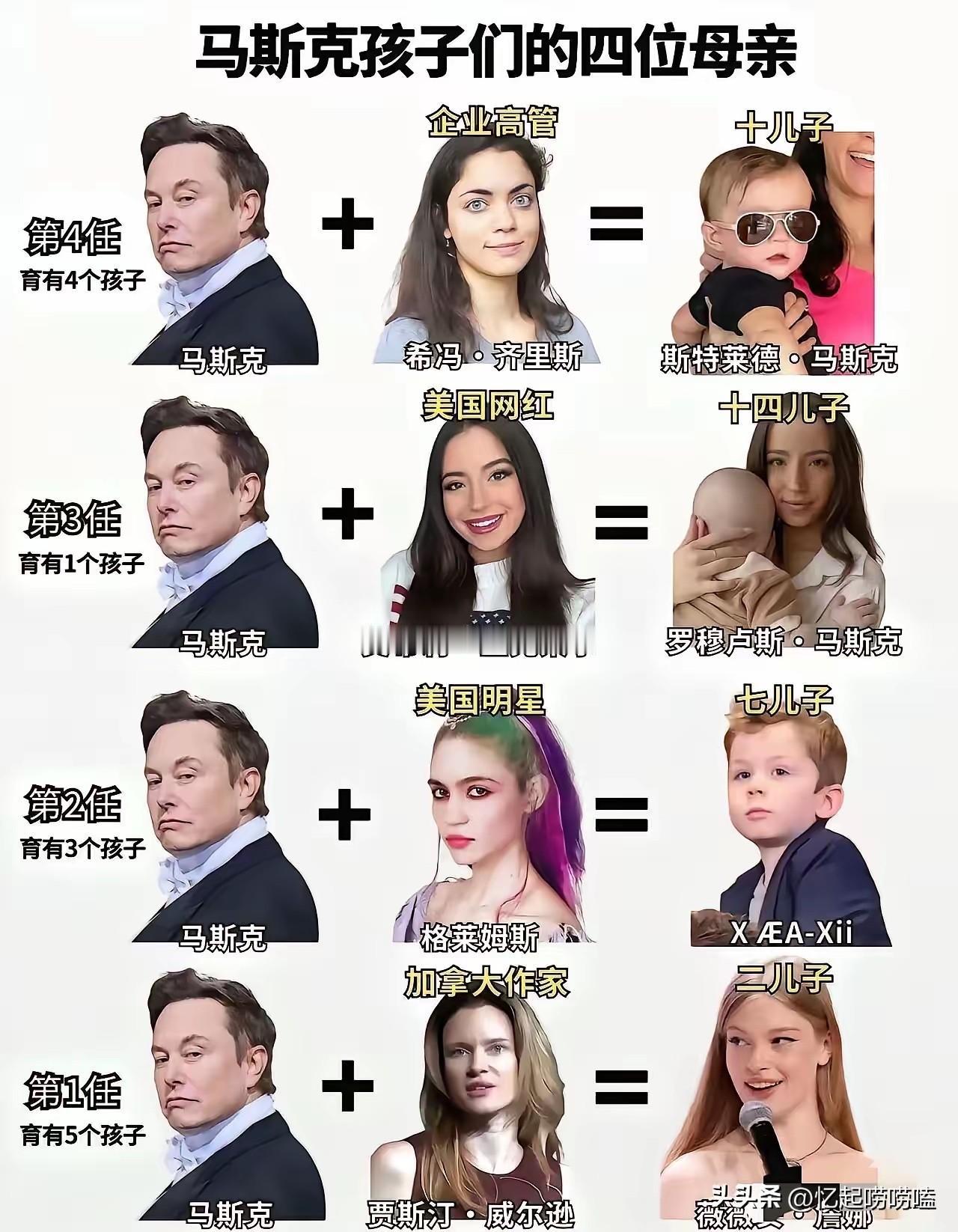 终于搞懂了，为什么马斯克要生那么多个孩子了。不是因为他花心，也不是因为继承千亿遗