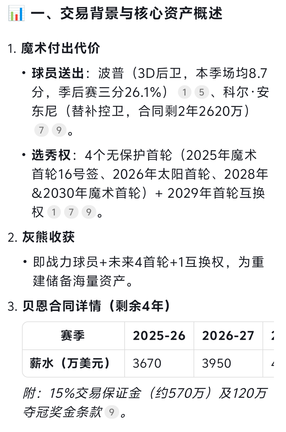 deepseek总结深夜交易大新闻[并不简单]灰熊手握未来笑看风云变，魔术不成功