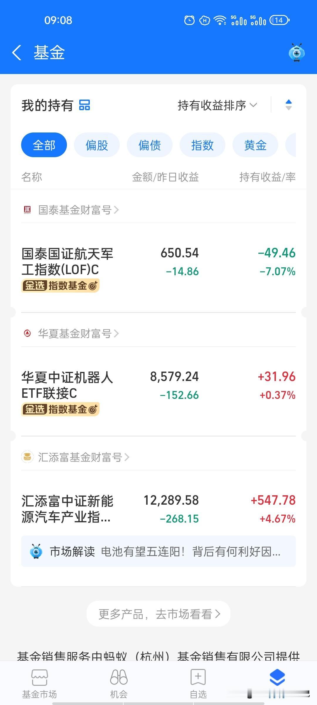 科技成长赛道还能买么？又给基金贡献了两天牛马费！
昨日收益出炉，又是绿油油的一天