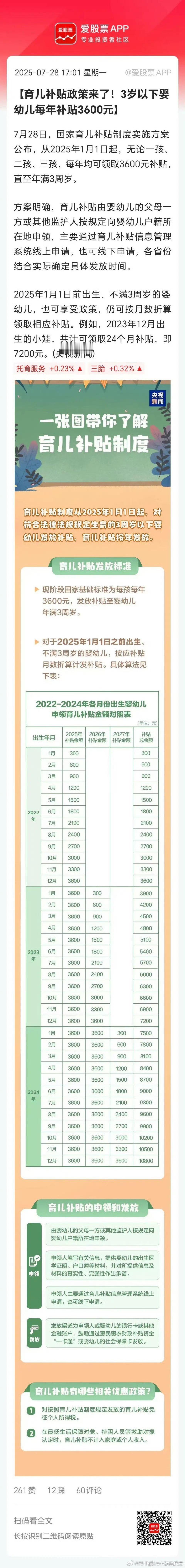 育儿补贴育儿补贴制度实施方案发布 国家的育儿补贴来了，大家看看自己的小孩你能领多
