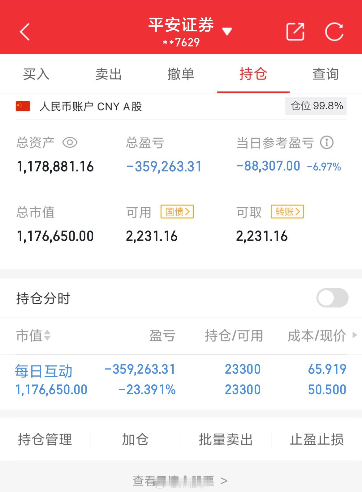 100万实盘挑战一年做到600万（第124天）总资产：1178881当日参考盈亏