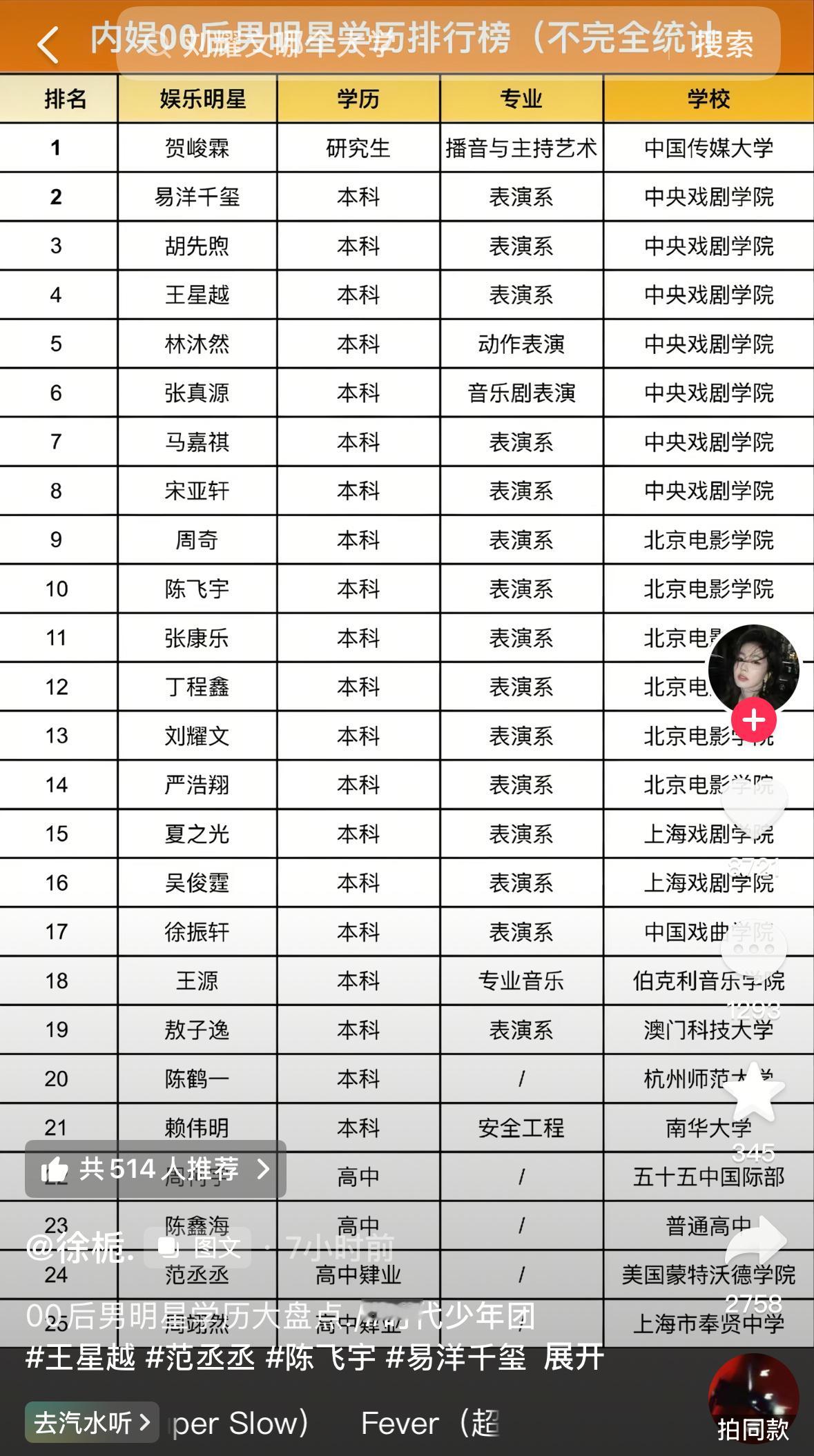 给我看燃起来了 