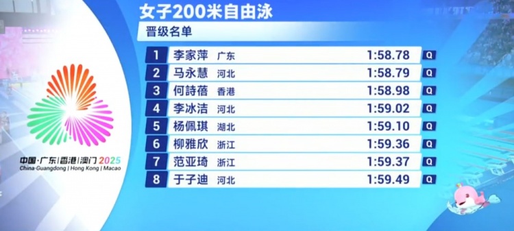 全运会女子200米自由泳预赛，李家萍第一、马永慧第二晋级半决赛