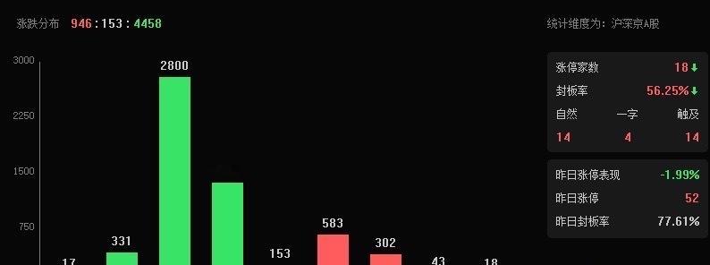 妈妈们的吻，直接放假吧，非要今天开市！ ​​​