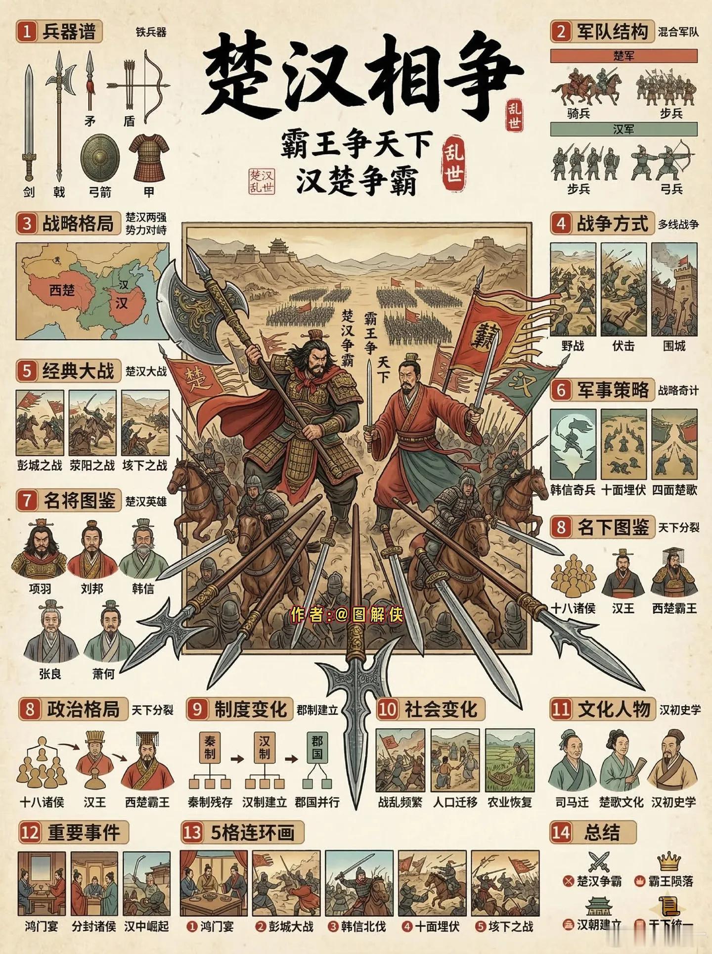 中国历史上的十大乱世，你都知道吗？ 