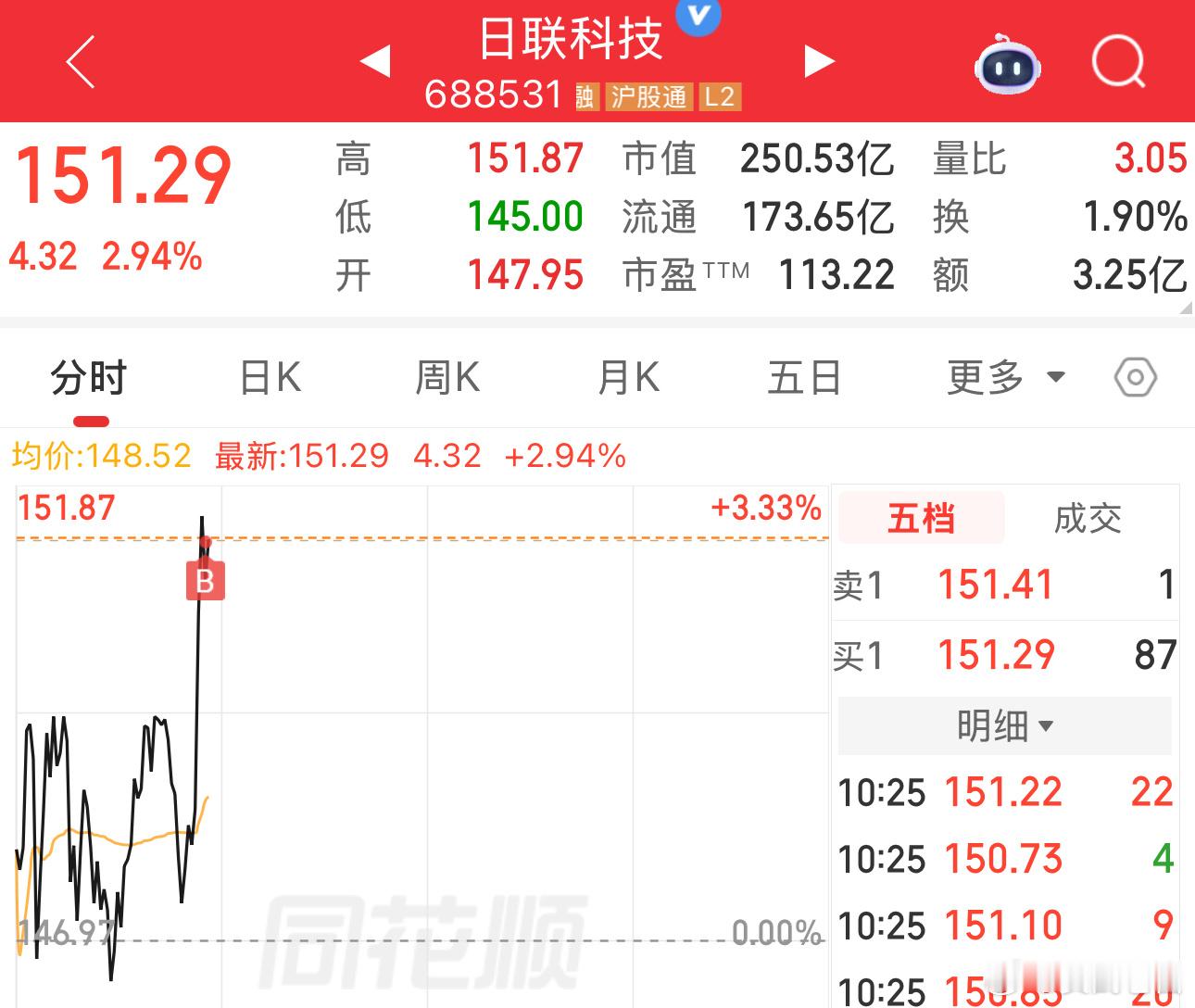 打野 ​​​