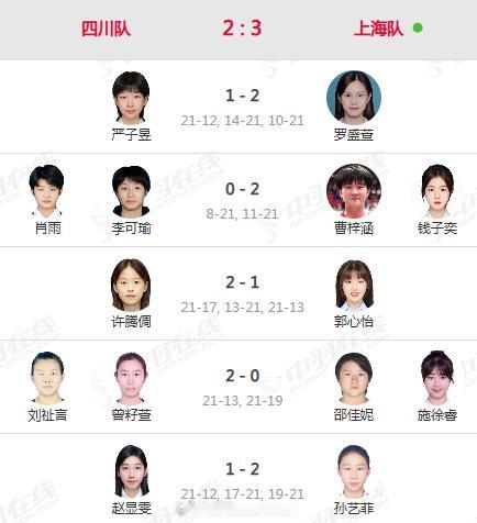 上海青年👧🏻女团收获团体第三名，四川队位列第四！