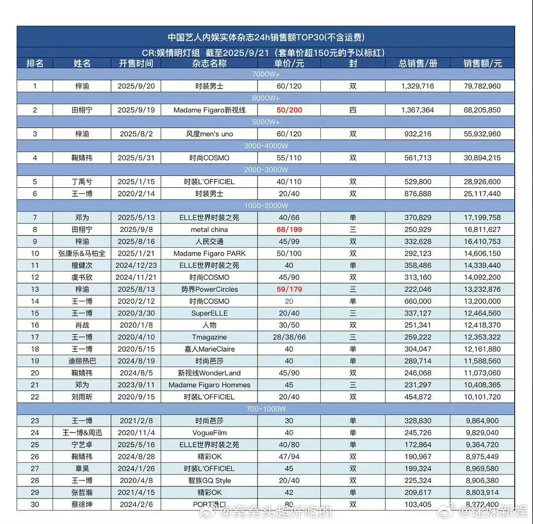 田栩宁梓渝杂志24小时拉表田栩宁梓渝杂志24小时拉表后田栩宁梓渝杂志24小时拉表