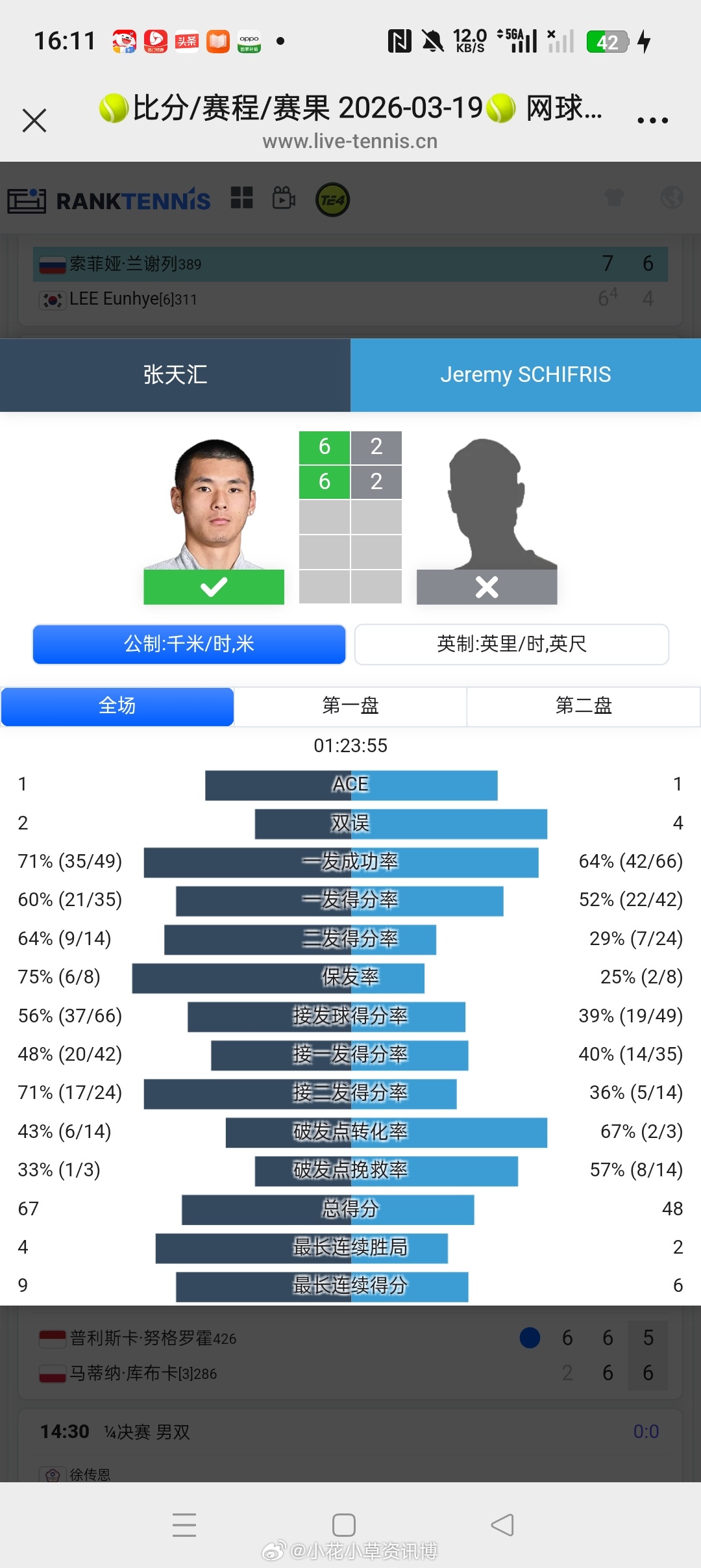 【马鞍山M15】男单正赛第二轮张天汇🇨🇳6-2/6-2横扫🇩🇪球员希夫里