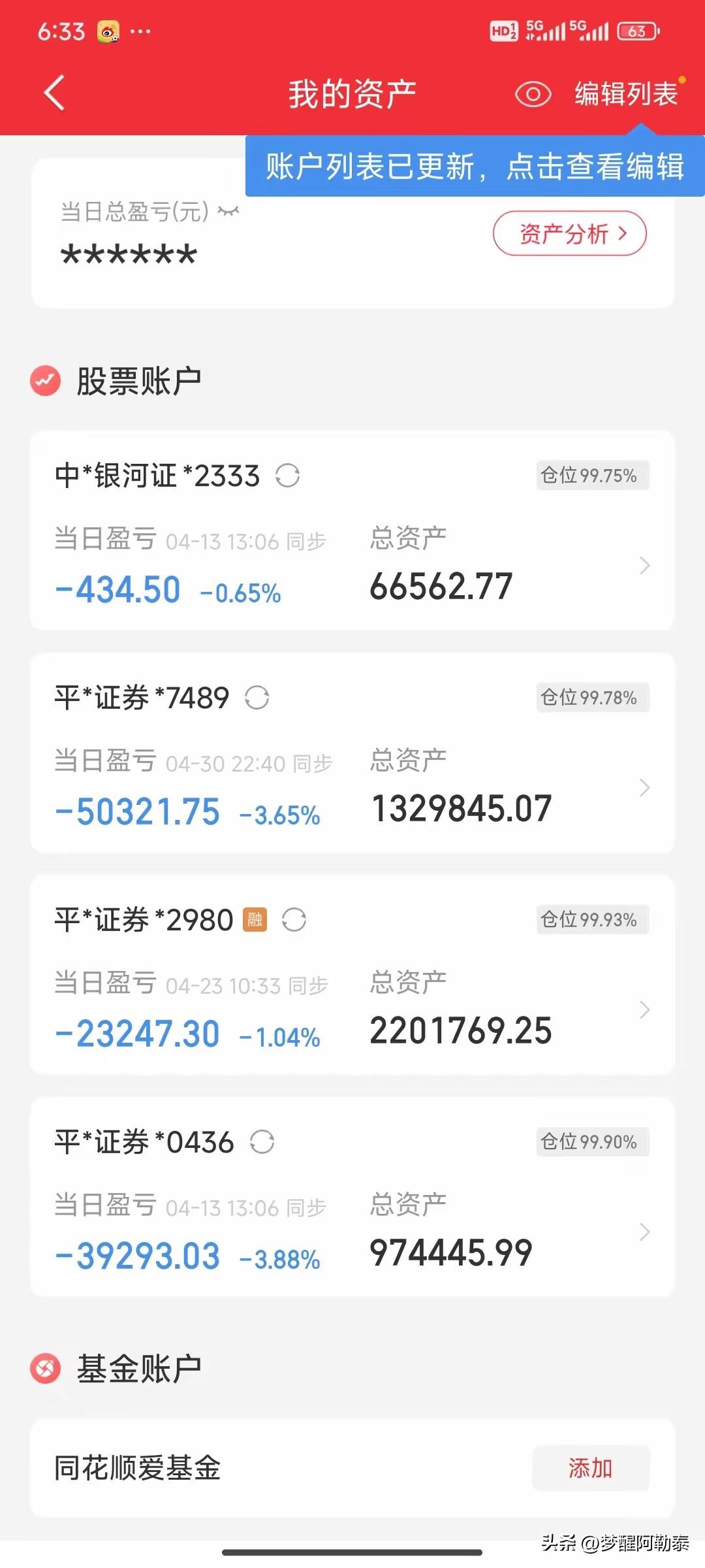 这位朋友在低位满仓，现亏，希望他能够短期盈利！
一、账户数据汇总
 
四个股票账