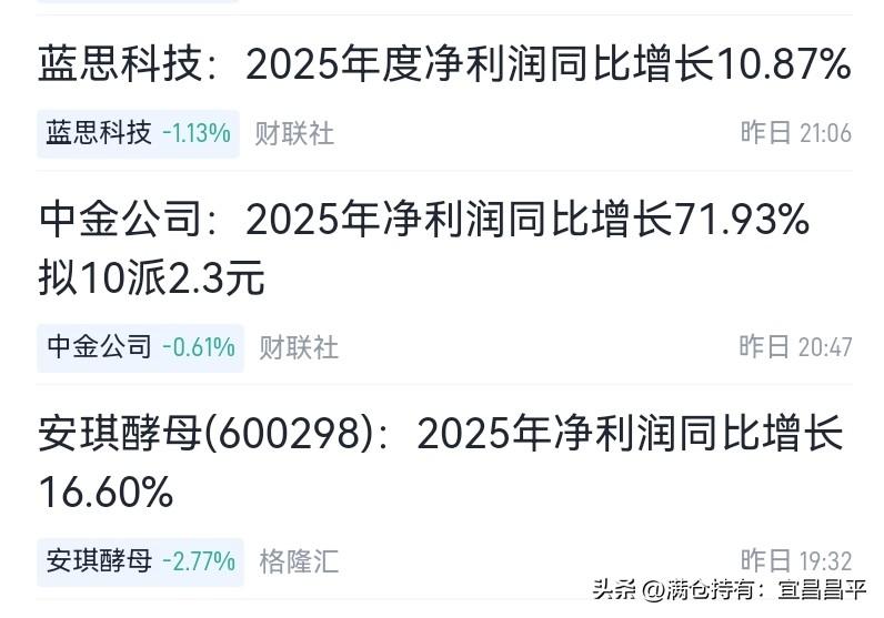 昨天晚上手中持仓三支票出了年报：
一支最高年报净利润增加71.93%；
一支净利