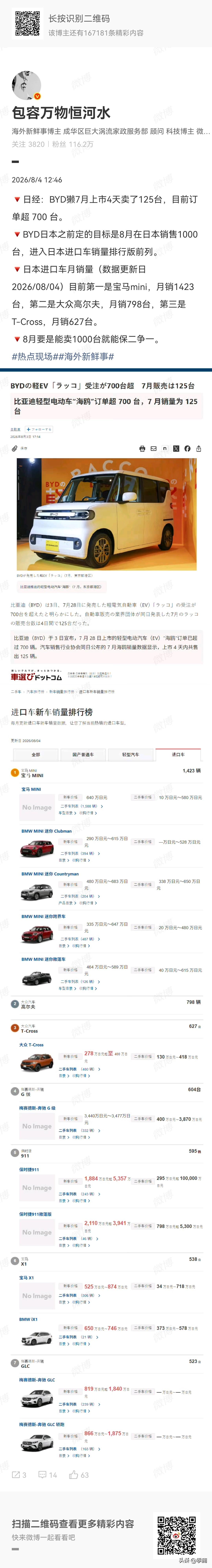 比亚迪新车在日本“杀疯了”！根据博主“包容万物恒河水”8月4日的报道，比亚迪7月
