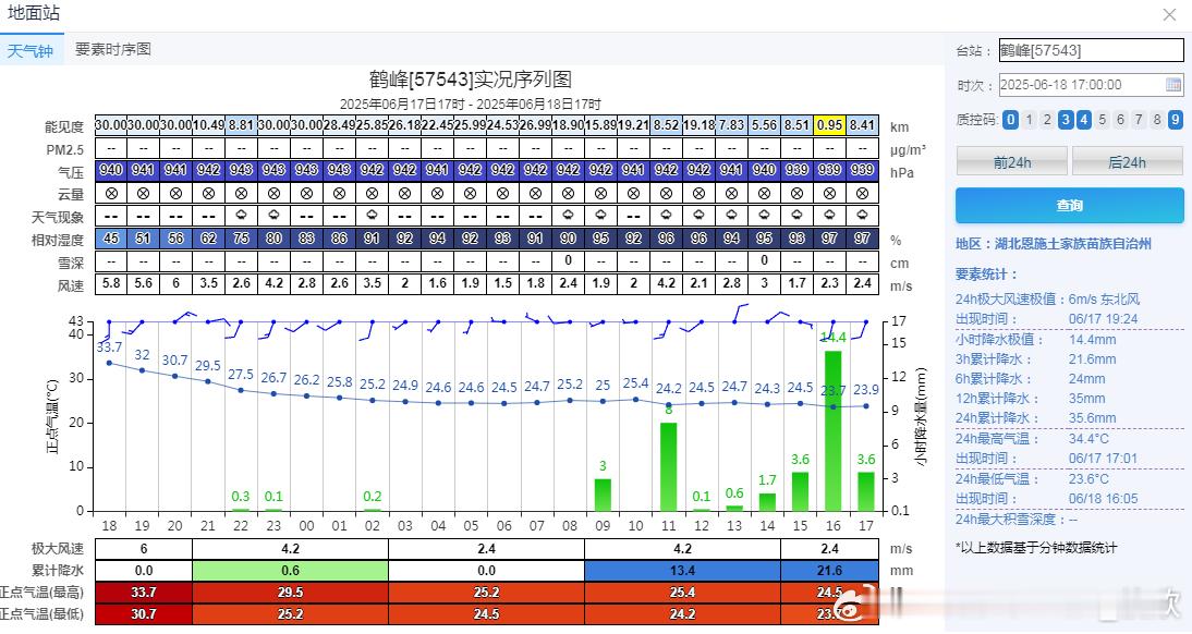 【湖北鹤峰连续降雨】从6月18日10时-20日17时，湖北鹤峰连续55小时出现降