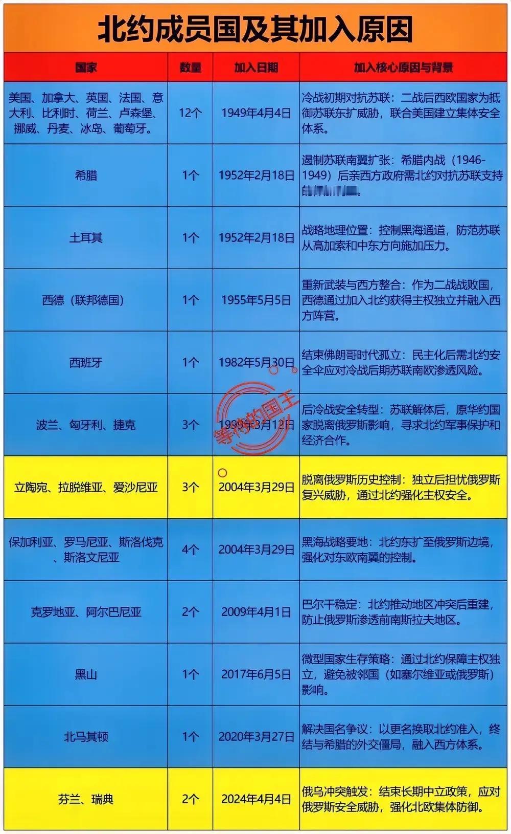 北约有可能解体吗？

答案是一定的，任何国际组织都有可能因为利益分配不均等而解体