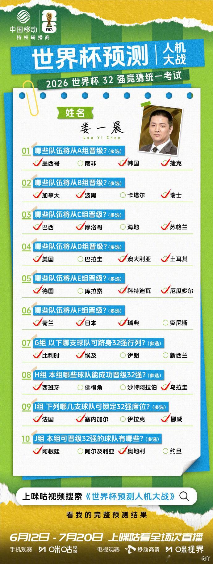 世界杯预测人机大战从活动官宣开始就一直关注，如今解说和AI陆续放出预测答案，这场