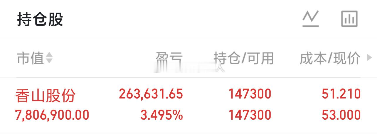 实盘80W起步第157天，实力见证，拒绝马后炮。等待开板。香山股份 sz0028