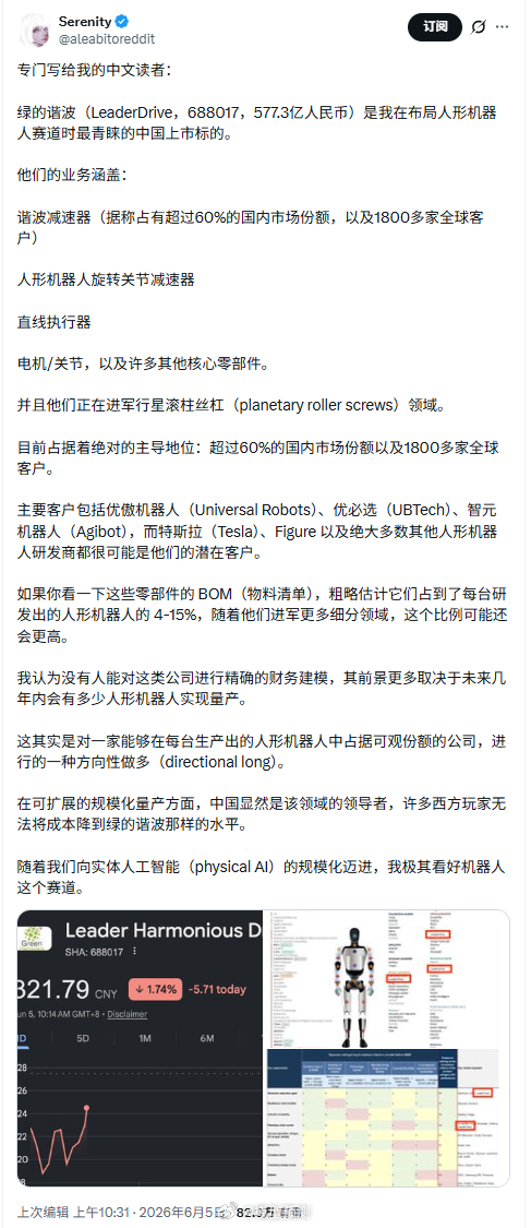 给绿地谐波吹了20cm！