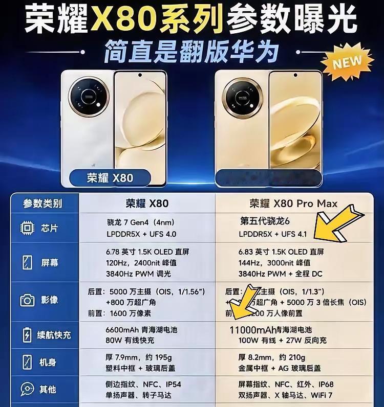 这图我一个标点符号都不信！荣耀X80才6600mAh电池？不可能！

荣耀所有机