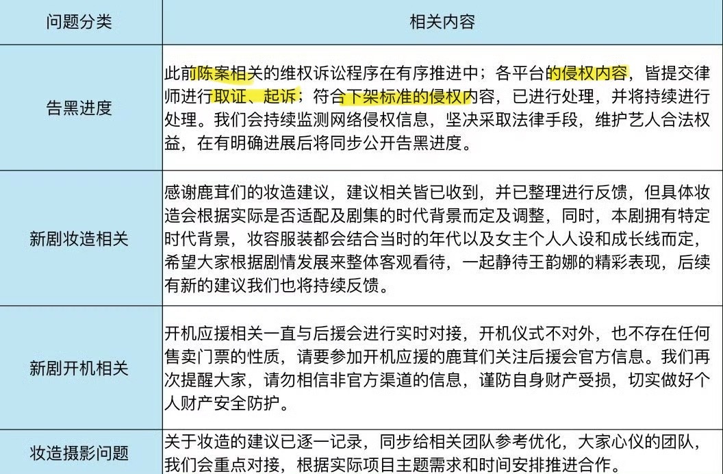我们新团队第一个月先把表应援色用上嗯嗯目前看告黑✅陈案新案落实 取证 起诉 下架