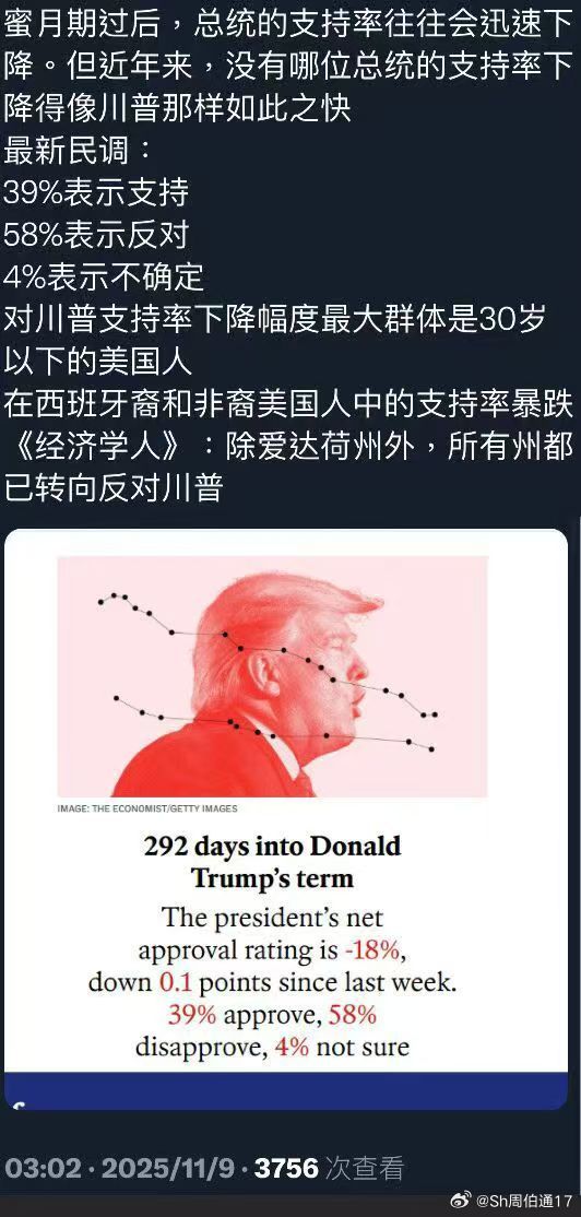 觉醒的还不够 ​​​