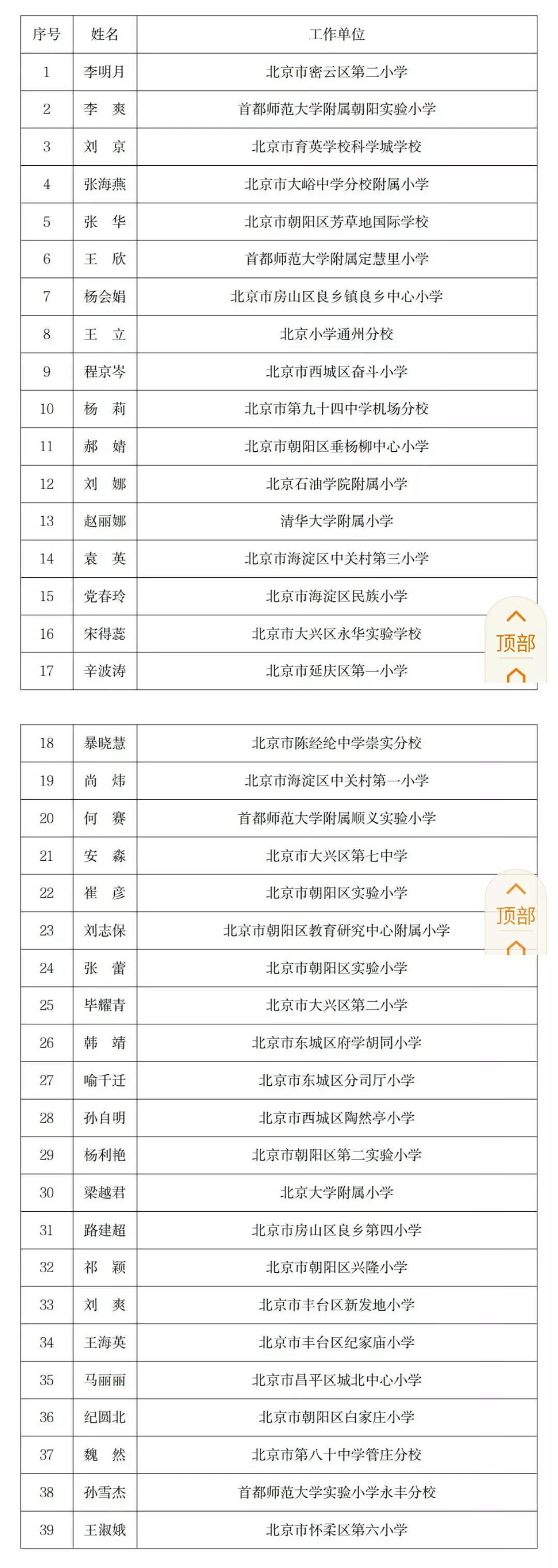 497名北京市中小学骨干班主任，看看有你孩子的班主任吗？北京市教委前些日子公示了