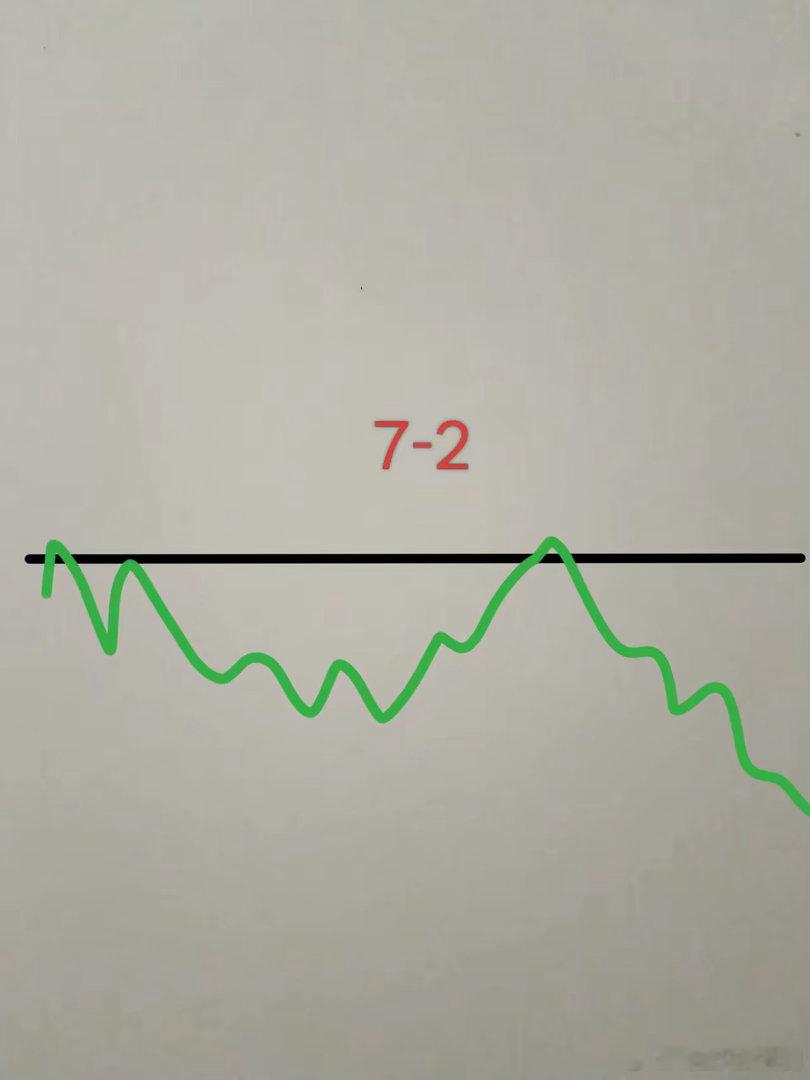 明天是7月2日，大盘会怎么走呢？请看下图。预计明天稍微低开，然后拉升，大盘拉了一