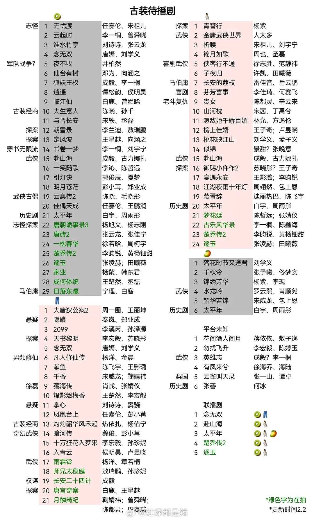 四大平台待播古装剧 