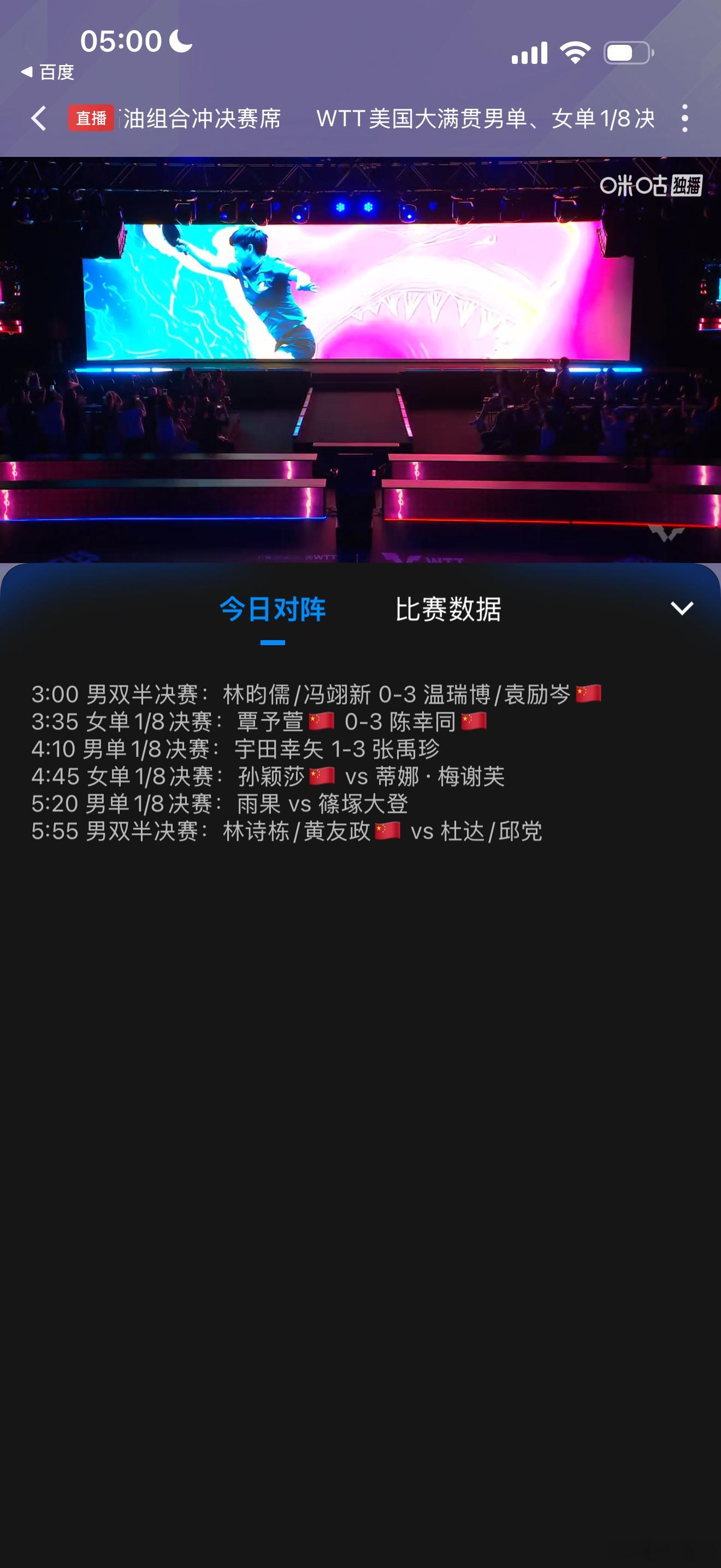 孙颖莎vs蒂娜•梅谢芙05:00后 孙颖莎-15大减成  梅谢芙-6虽然莎莎大减