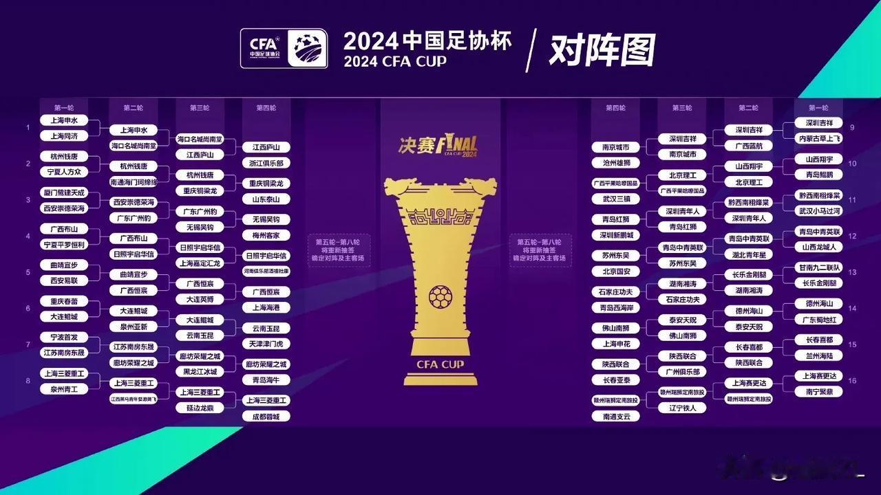 足协杯第四轮最有可能爆出冷门的比赛:
  1、广西恒宸VS上海海港，上海海港历来