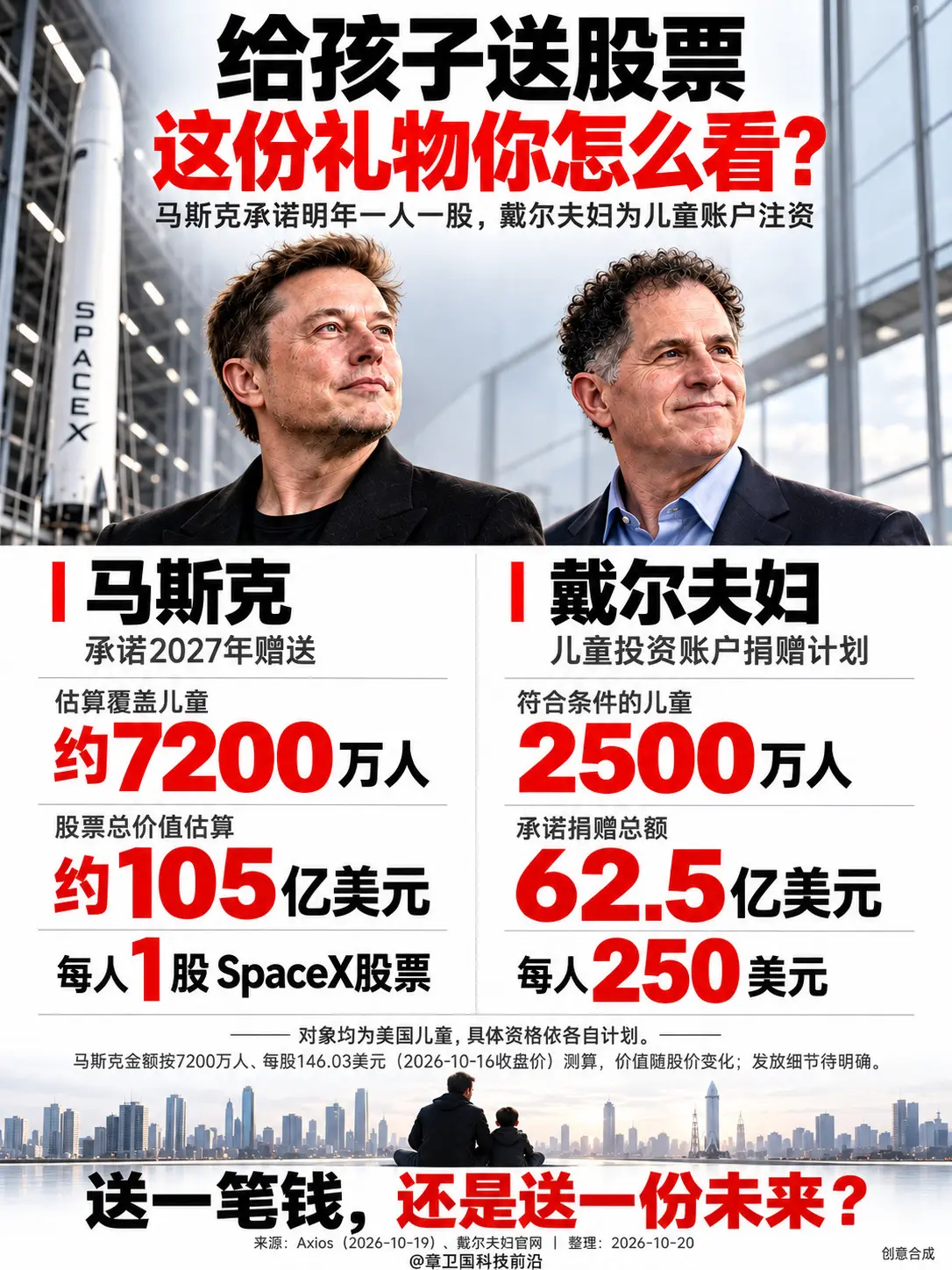 给孩子送股票，这份礼物你怎么看？一股股票，一笔成长资金：你更看好哪种面...