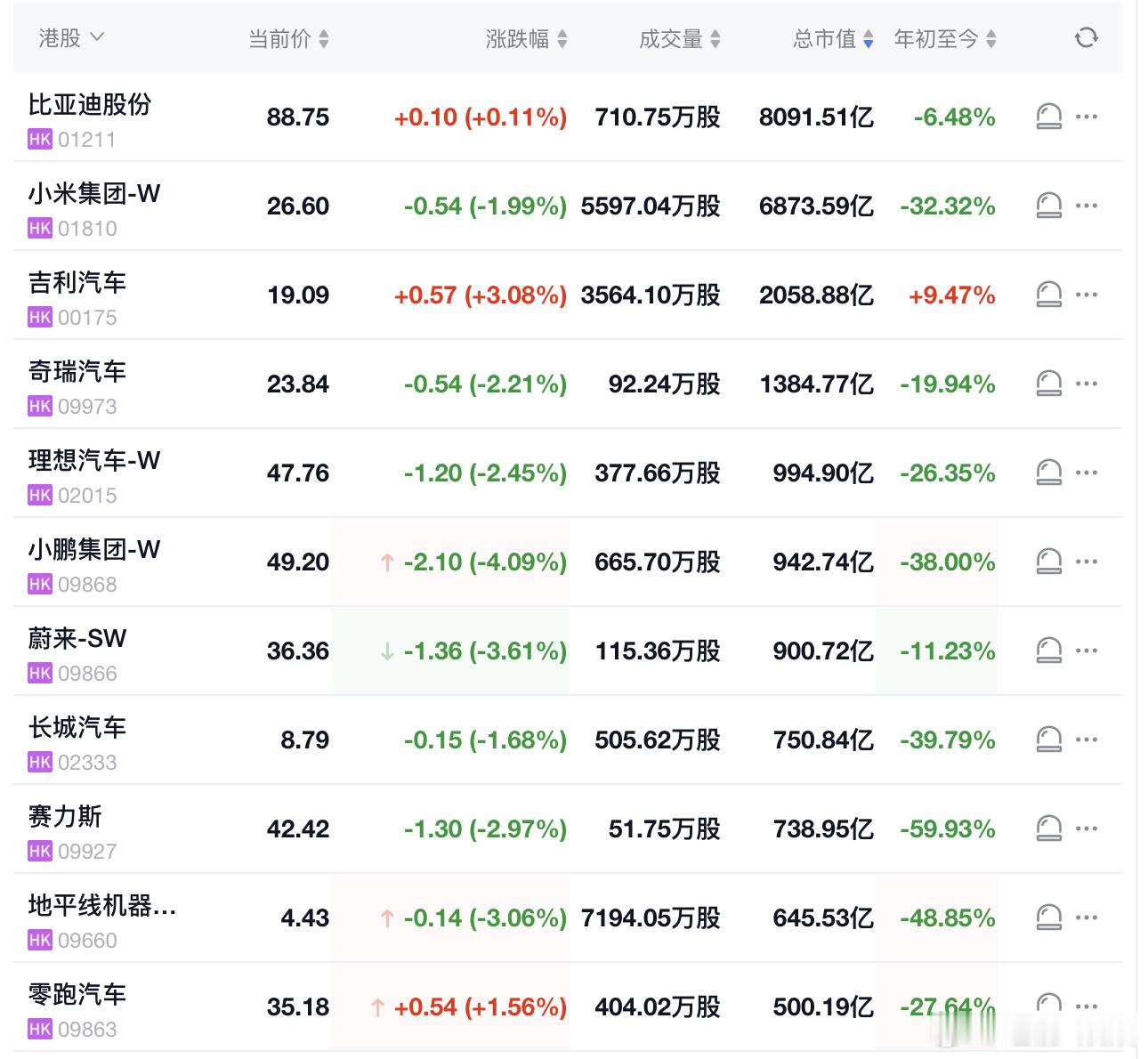 特斯拉崩跌 特斯拉暴跌，中国车企表示我一直在绿着，你对我影响不大现在特斯拉好像不