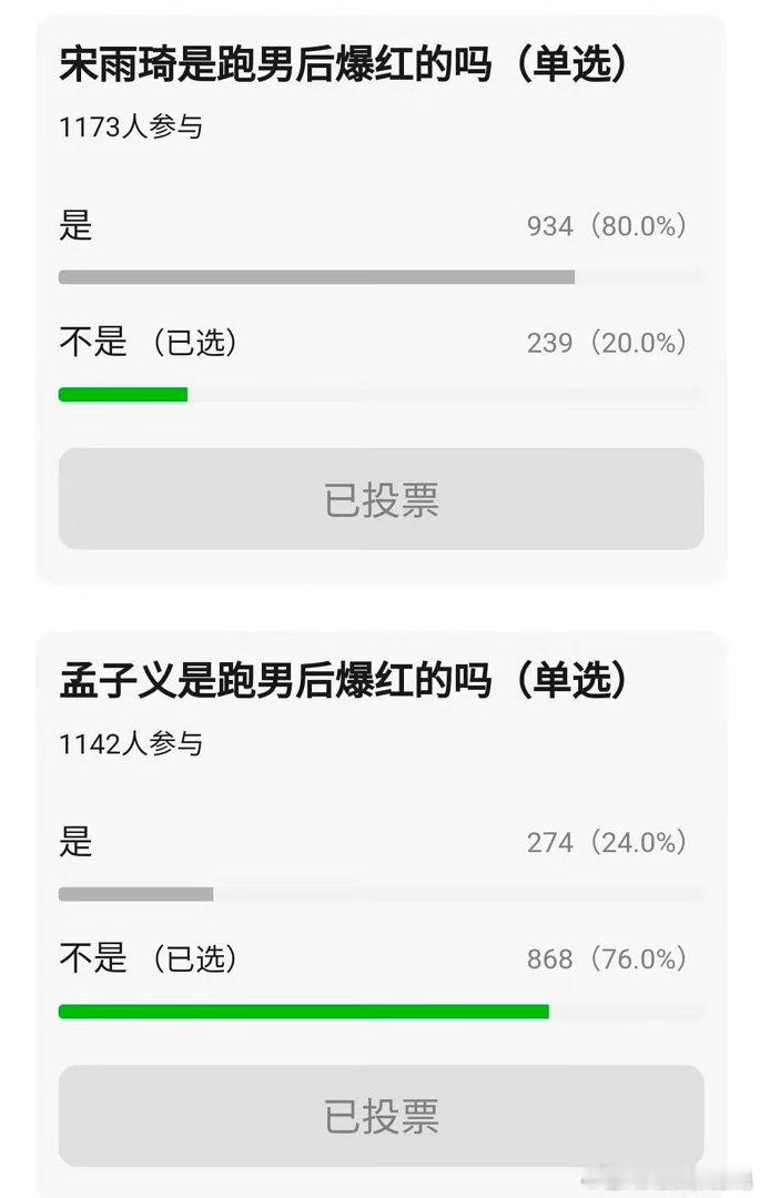 跑男究竟捧红了多少人 