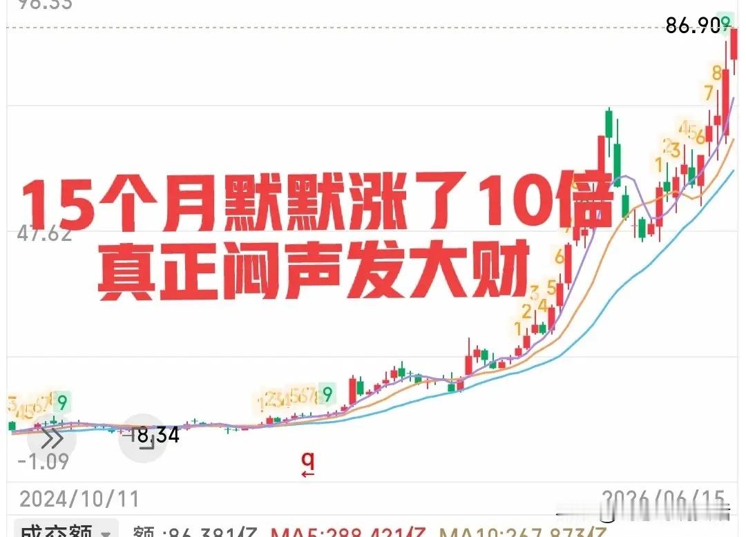 今天行情太炸裂了！市场又诞生了一只10倍股！你可能想不到它既不是CPO概念也不是