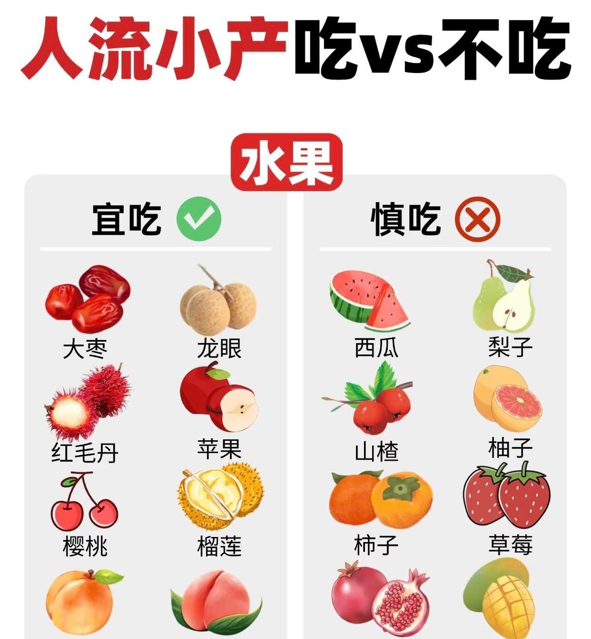 小产后别瞎吃水果，吃错真伤身。
红枣龙眼补得着，西瓜梨子别刚从冰箱掏。
山楂别碰