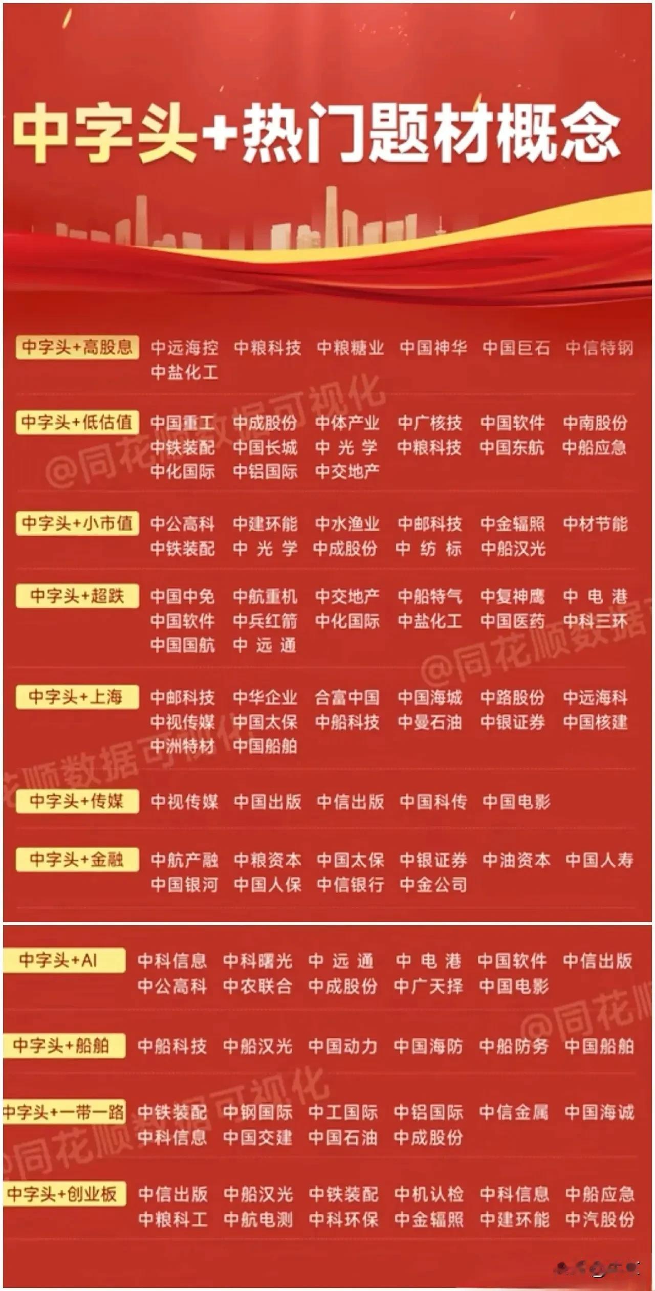 中字头热门题材概念股