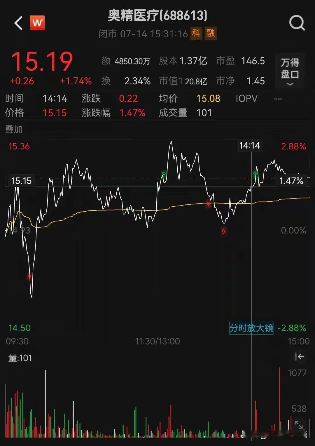 奥精医疗（688613）实控人家族内斗升级。创始人去世一年后，女儿崔菡、女婿胡刚