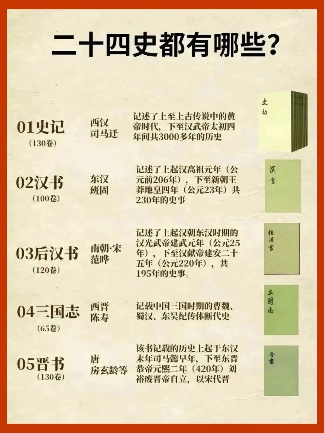 “经史子集”中的二十四史指的是哪些？二十四史是中国古代二十四部纪传体史书的总称，