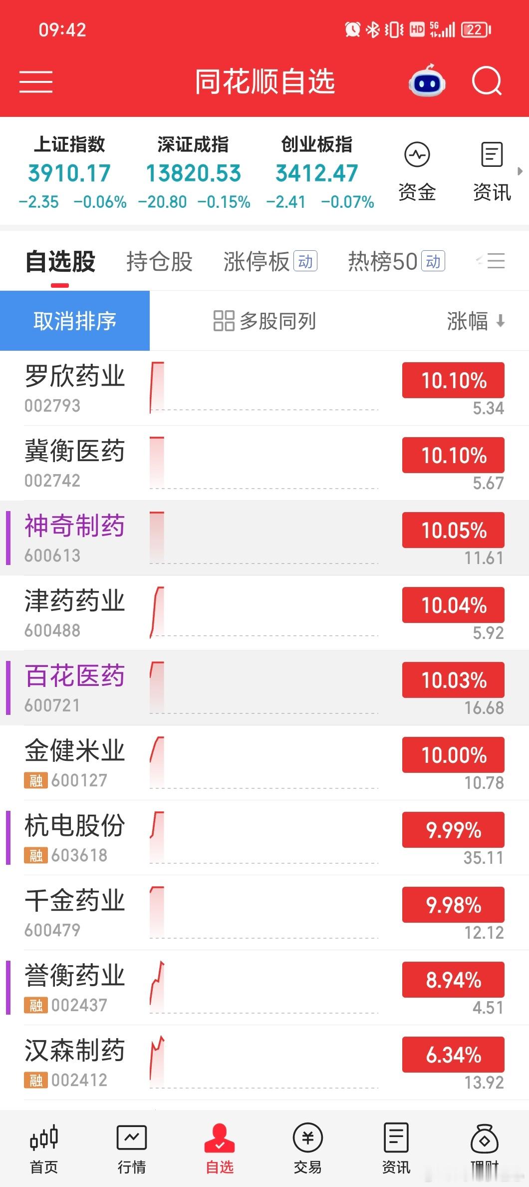 医药太强了[赞] ​​​