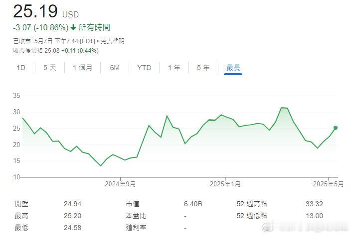吉利计划收购极氪已发行全部股份 极氪在上市后，目前还低于发行价，市销率不足1倍，