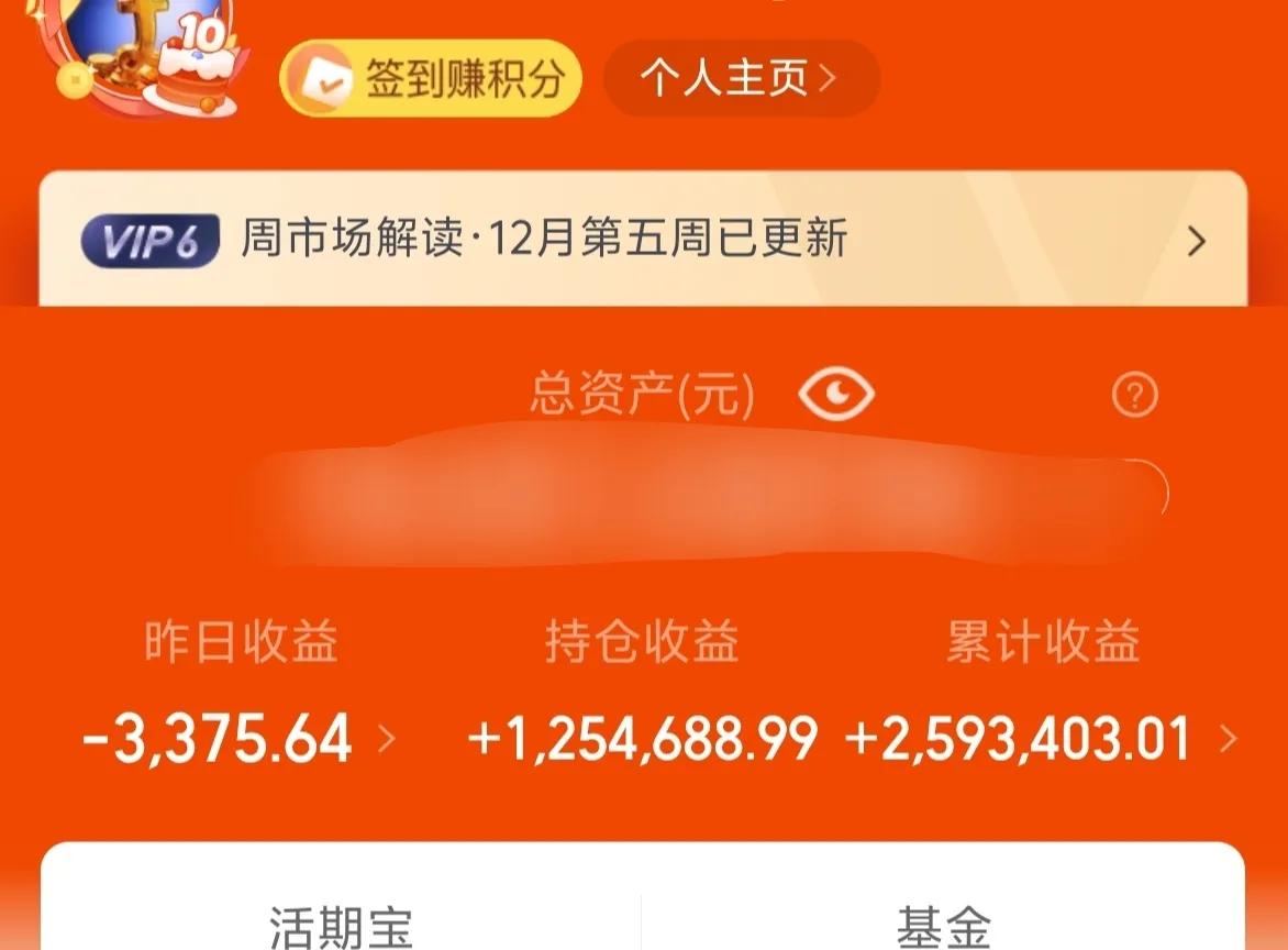 万日长投第2881天，昨天基金收益－0.3W。
正如昨晚所说，小票是可以把市场带