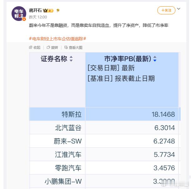 今年的蔚来