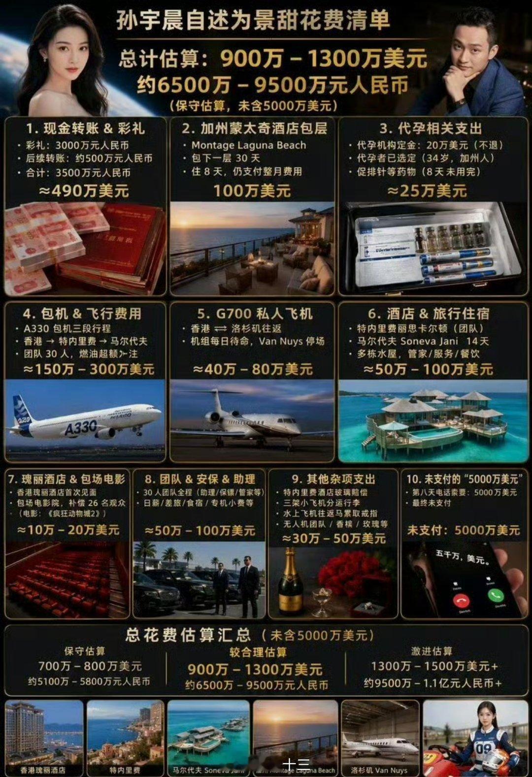 孙宇晨为景甜花费清单你所有的痛，都来自你站的位置 你从“受害者的位置”看世界， 