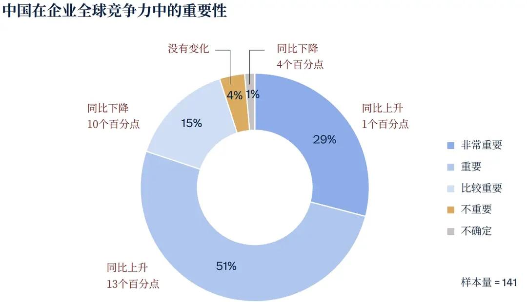 中国人说的那句“搬起石头砸了自己的脚”，应验了。
当地时间6月10日美中贸易全国