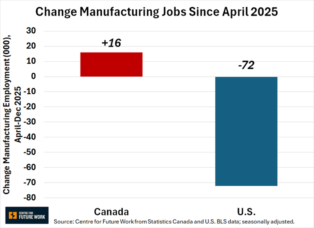 海外新鲜事 澳大利亚的独立研究机构/智库Centre for Future Wo