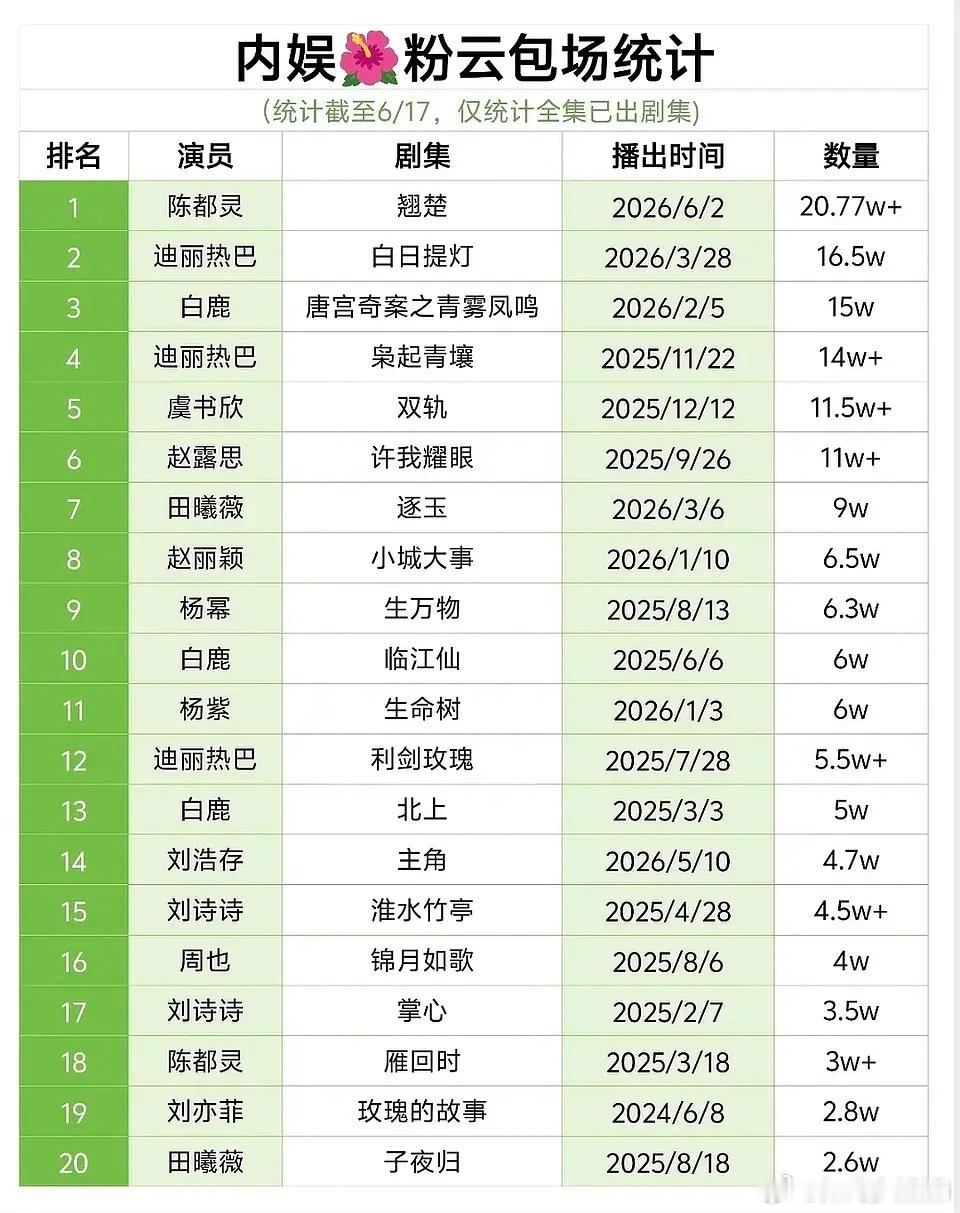 不是说30w云包场吗 这都多少天了还没凑齐 